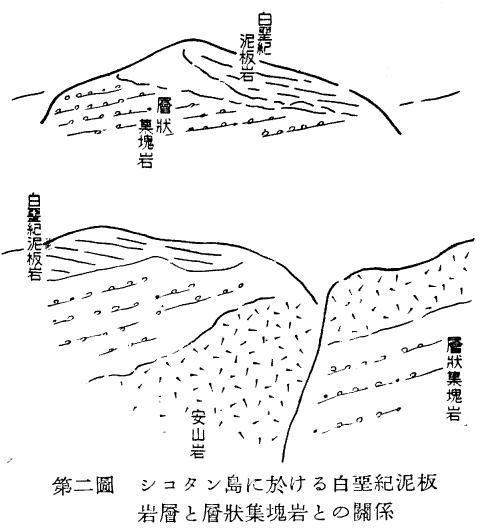 色丹島の地質図: 北方領土の地下資源について